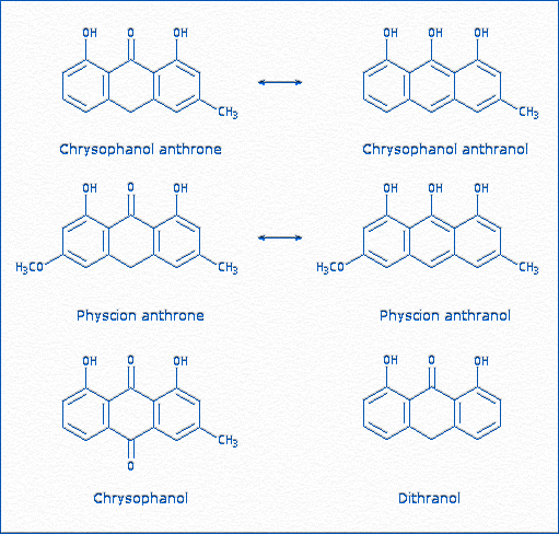 [Chrysarobin compounds; Dithranol]